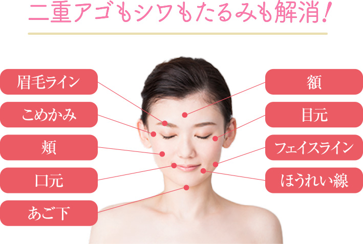 二重アゴもシワもたるみも解消!